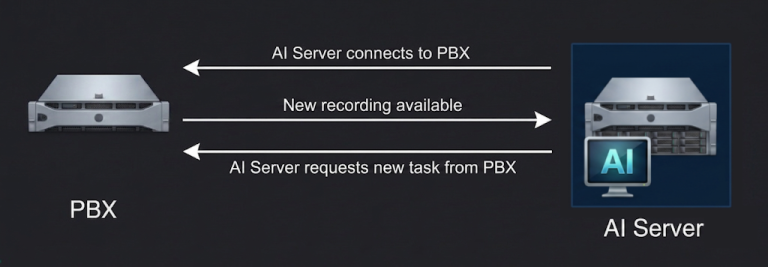 Connection Model Connection Model