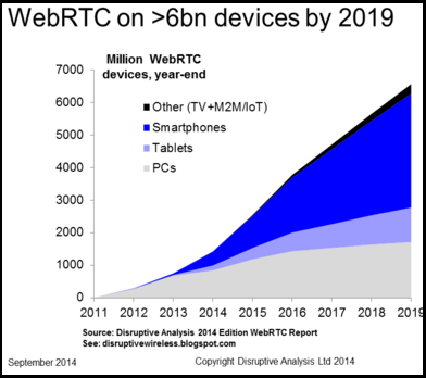 Safari WebRTC