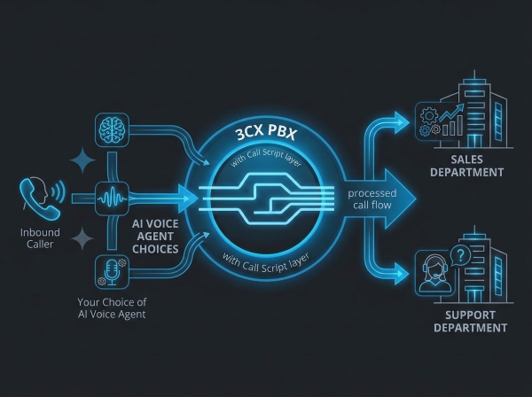 Choose AI Voice Provider Choose AI Voice Provider