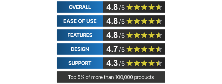 Highly Rated Highly Rated