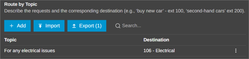 Route by Topic Route by Topic