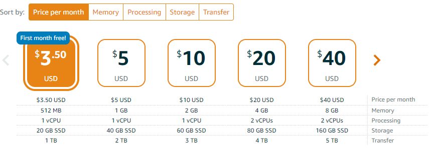 Размещайте АТС 3CX в облаке Amazon Lightsail за 5$ в мес.