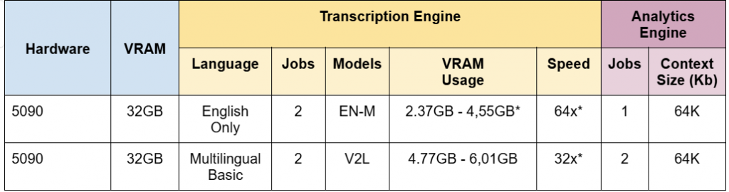 benchmarks benchmarks