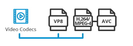 Кодек VoIP – что это такое, какие видеокодеки существуют? Кодек VoIP - что это такое, какие видеокодеки существуют?