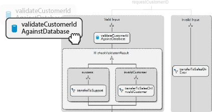 Голосовые приложения в Call Flow Designer – Удобный интерфейс Drag & Drop Голосовые приложения в Call Flow Designer - Удобный интерфейс Drag & Drop