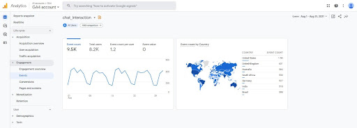 Отслеживайте действия Instant Live Call через Google Analytics Отслеживайте действия Instant Live Call через Google Analytics