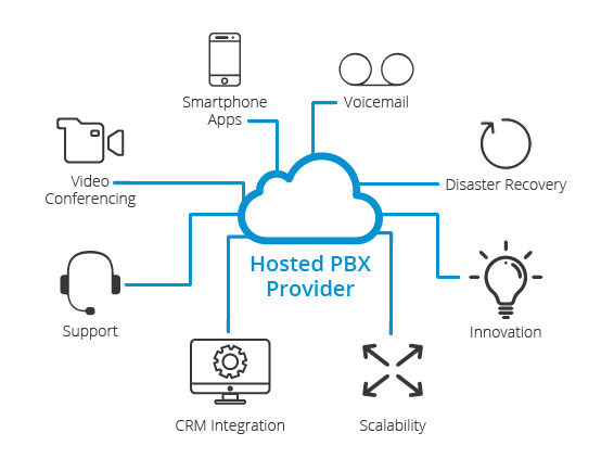 hosted PBX provider