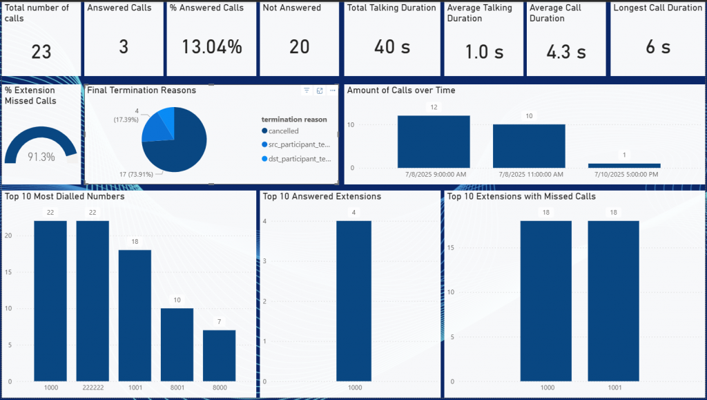 Новые дашборды PowerBI Новые дашборды PowerBI
