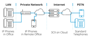 Что такое IP-телефония Что такое IP-телефония
