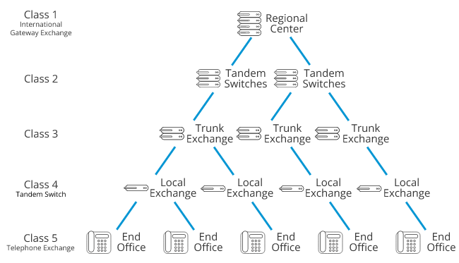Что такое ТСОП (PSTN)? Что такое ТСОП (PSTN)?