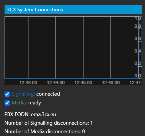 Видеоконференции 3CX V18