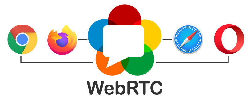 Какие браузеры поддерживают WebRTC?