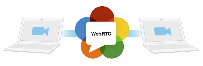Поддержка WebRTC